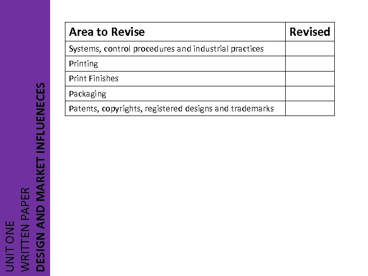 Area to Revise Systems, control procedures and industrial practices UNIT ONE WRITTEN PAPER DESIGN