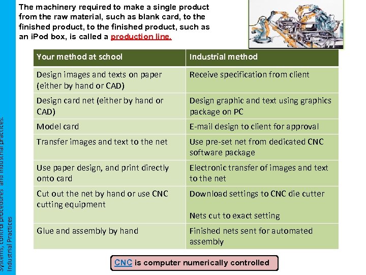 Systems, control procedures and industrial practices. Industrial Practices The machinery required to make a