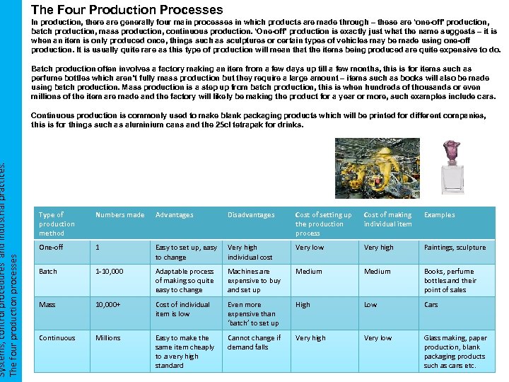 Systems, control procedures and industrial practices. The four production processes The Four Production Processes