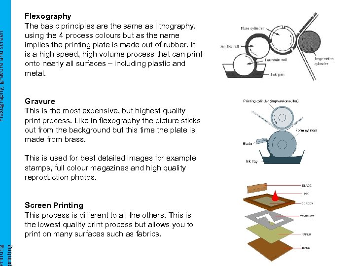 Flexography, gravure and screen rinting Flexography The basic principles are the same as lithography,