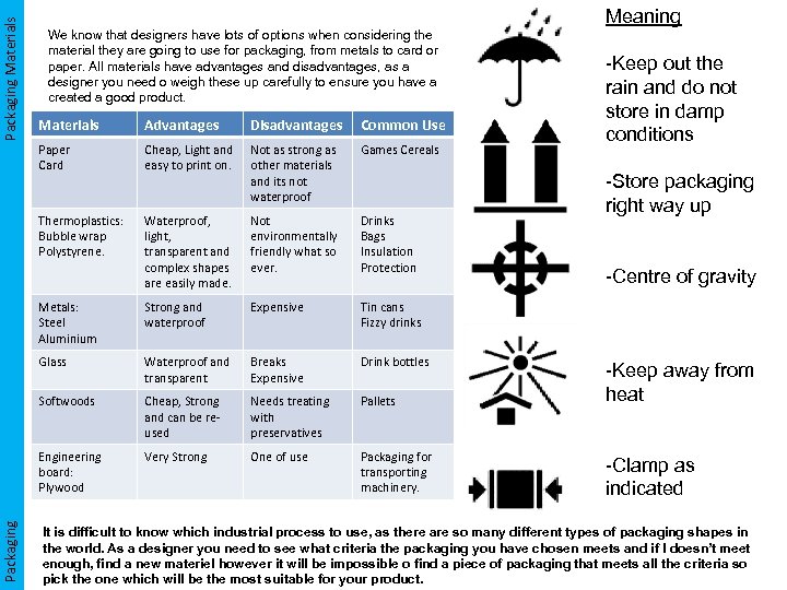 Packaging Materials Meaning We know that designers have lots of options when considering the