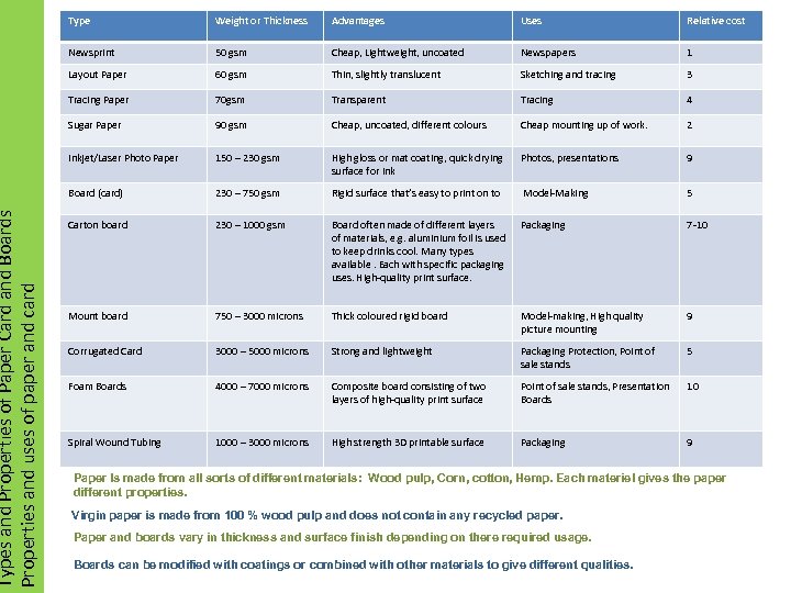 Plastics Types and Properties of Paper Card and Boards Materials Properties and uses of