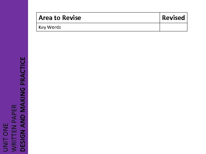 UNIT ONE WRITTEN PAPER DESIGN AND MAKING PRACTICE Area to Revise Key Words Revised