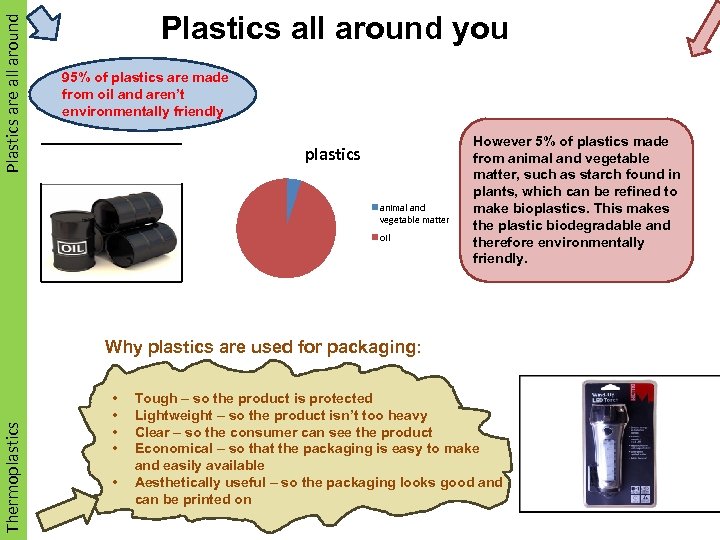 Plastics are all around Plastics all around you 95% of plastics are made from