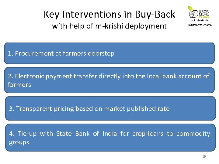 Key Interventions in Buy-Back with help of m-krishi deployment In Pudukkottai IAMWARM - TATA