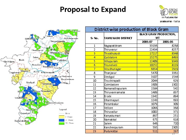 Proposal to Expand In Pudukkottai IAMWARM - TATA District wise production of Black Gram