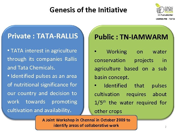 Genesis of the Initiative In Pudukkottai IAMWARM - TATA Private : TATA-RALLIS Public :