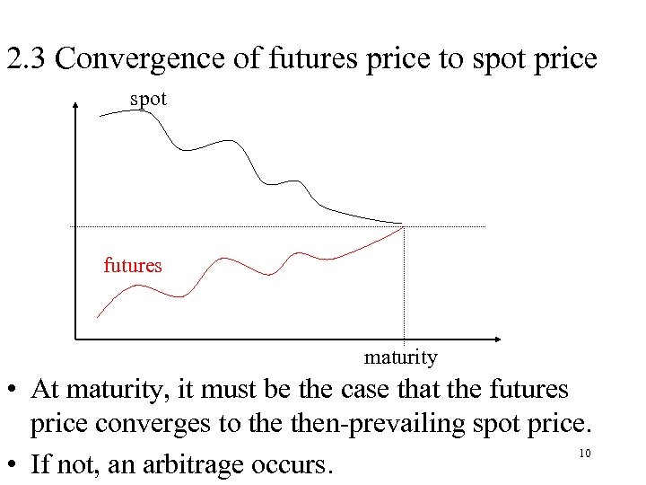 2. 3 Convergence of futures price to spot price spot futures spot maturity •