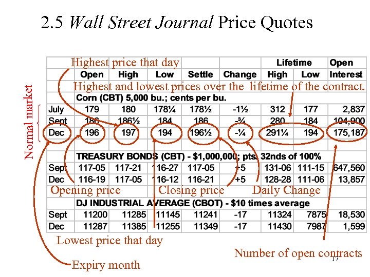 2. 5 Wall Street Journal Price Quotes Normal market Highest price that day Highest