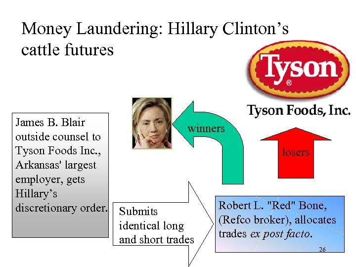 Money Laundering: Hillary Clinton’s cattle futures James B. Blair winners outside counsel to Tyson