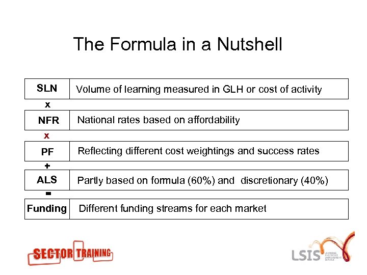 The impact The Formula in a Nutshell SLN Volume of learning measured in GLH