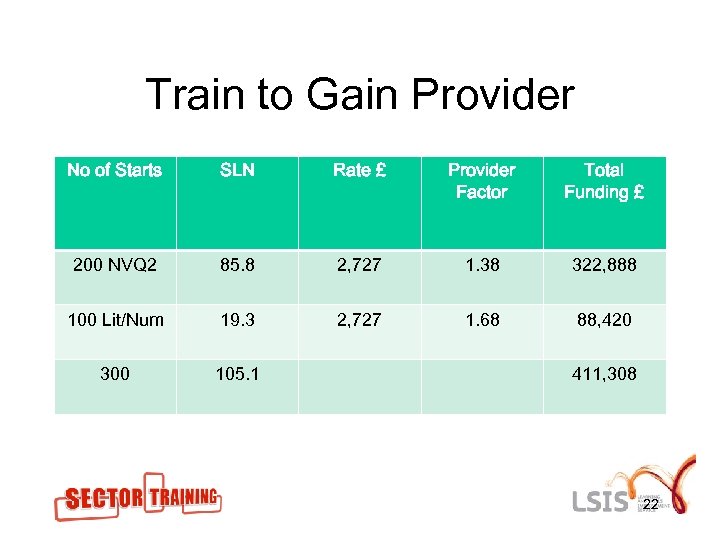 Train to Gain Provider No of Starts SLN Rate £ Provider Factor Total Funding