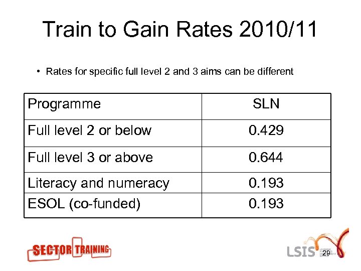 Train to Gain Rates 2010/11 • Rates for specific full level 2 and 3