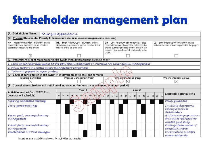 Stakeholder management plan 