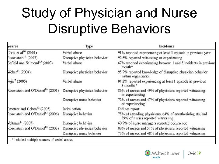 Study of Physician and Nurse Disruptive Behaviors 