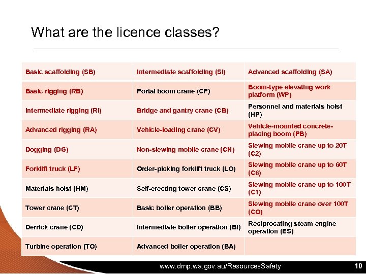 What are the licence classes? Basic scaffolding (SB) Intermediate scaffolding (SI) Advanced scaffolding (SA)