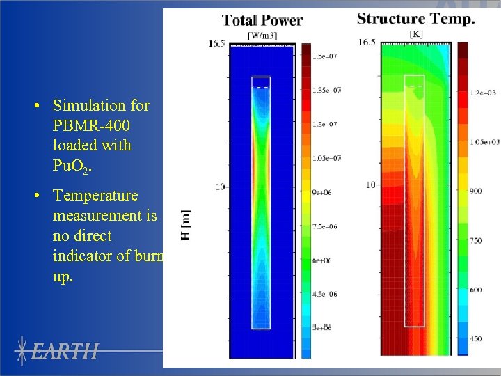  • Simulation for PBMR-400 loaded with Pu. O 2. • Temperature measurement is