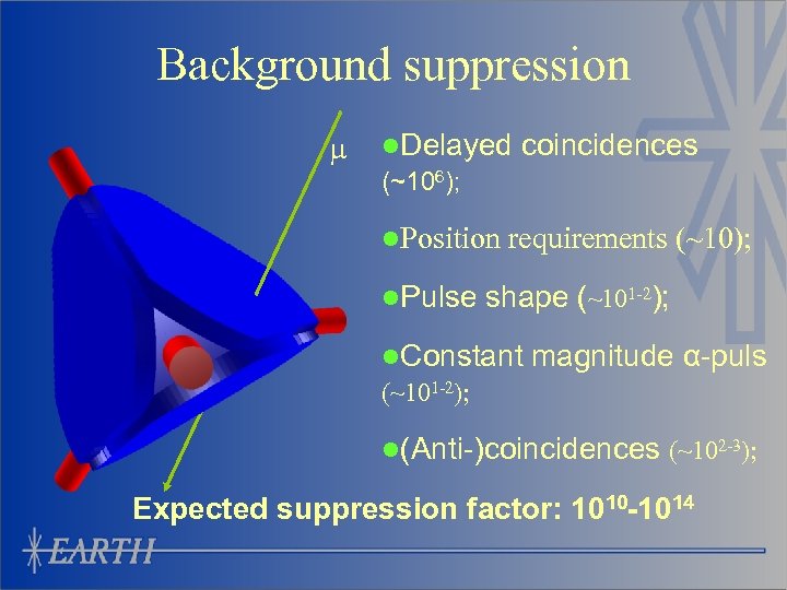 Background suppression l. Delayed (~106); coincidences l. Position requirements (~10); l. Pulse shape (~101