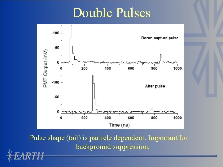 Double Pulses Pulse shape (tail) is particle dependent. Important for background suppression. 
