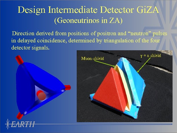 Design Intermediate Detector Gi. ZA (Geoneutrinos in ZA) Direction derived from positions of positron