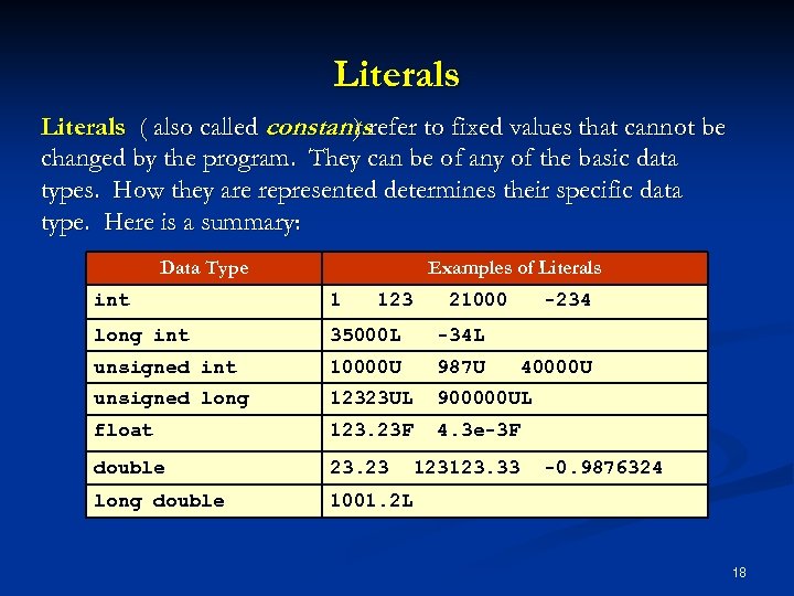 Literals ( also called constantsrefer to fixed values that cannot be ) changed by