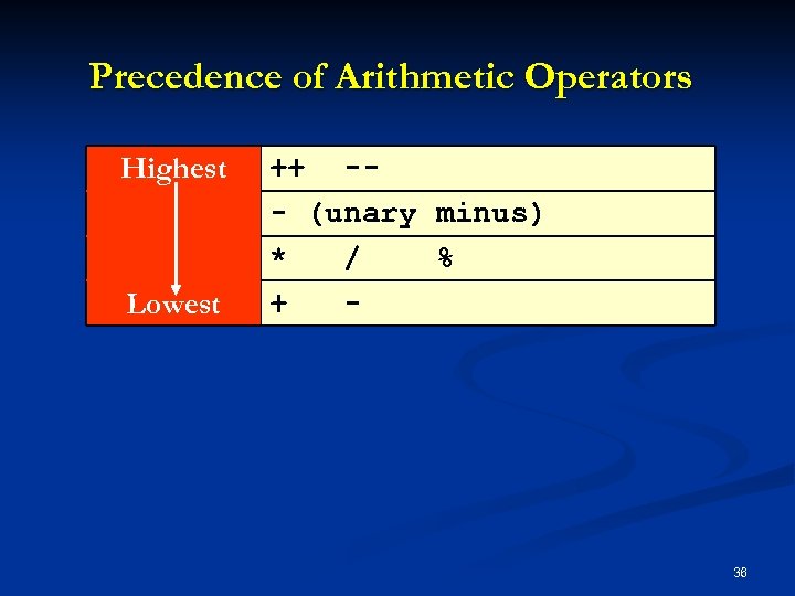 Precedence of Arithmetic Operators Highest Lowest ++ -- (unary minus) * / % +