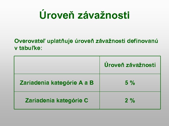 Úroveň závažnosti Overovateľ uplatňuje úroveň závažnosti definovanú v tabuľke: Úroveň závažnosti Zariadenia kategórie A