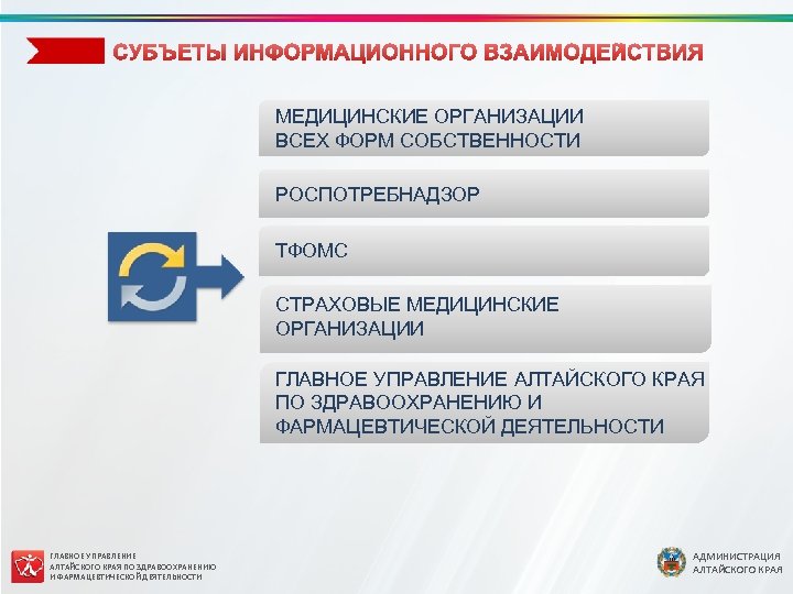 МЕДИЦИНСКИЕ ОРГАНИЗАЦИИ ВСЕХ ФОРМ СОБСТВЕННОСТИ РОСПОТРЕБНАДЗОР ТФОМС СТРАХОВЫЕ МЕДИЦИНСКИЕ ОРГАНИЗАЦИИ ГЛАВНОЕ УПРАВЛЕНИЕ АЛТАЙСКОГО КРАЯ
