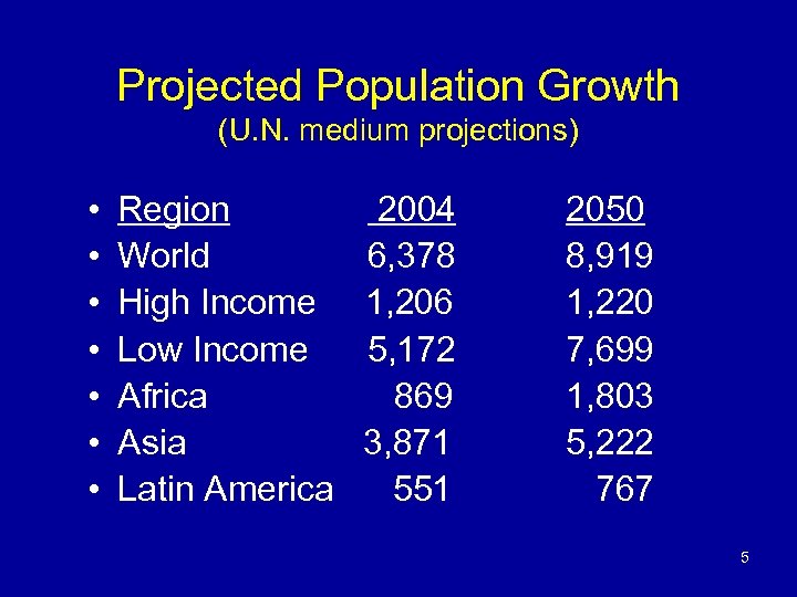 Projected Population Growth (U. N. medium projections) • • Region World High Income Low