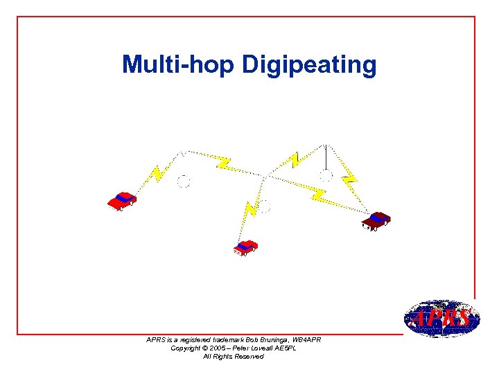 Multi-hop Digipeating APRS is a registered trademark Bob Bruninga, WB 4 APR Copyright ©