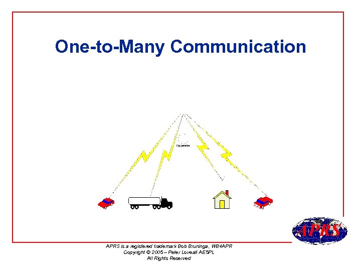 One-to-Many Communication APRS is a registered trademark Bob Bruninga, WB 4 APR Copyright ©