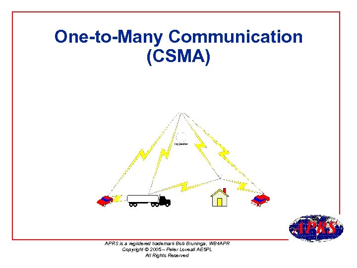 One-to-Many Communication (CSMA) APRS is a registered trademark Bob Bruninga, WB 4 APR Copyright