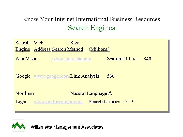 Know Your Internet International Business Resources Search Engines Search Web Size Engine Address Search