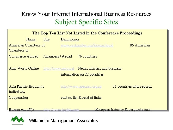 Know Your Internet International Business Resources Subject Specific Sites The Top Ten List Not