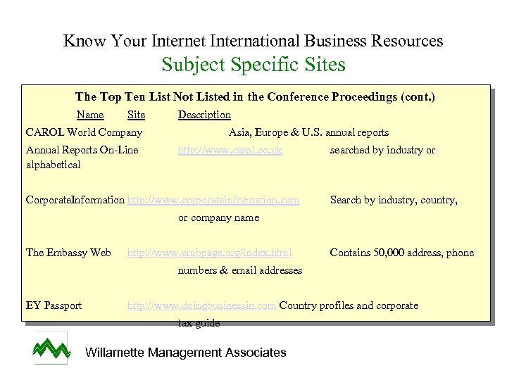 Know Your Internet International Business Resources Subject Specific Sites The Top Ten List Not