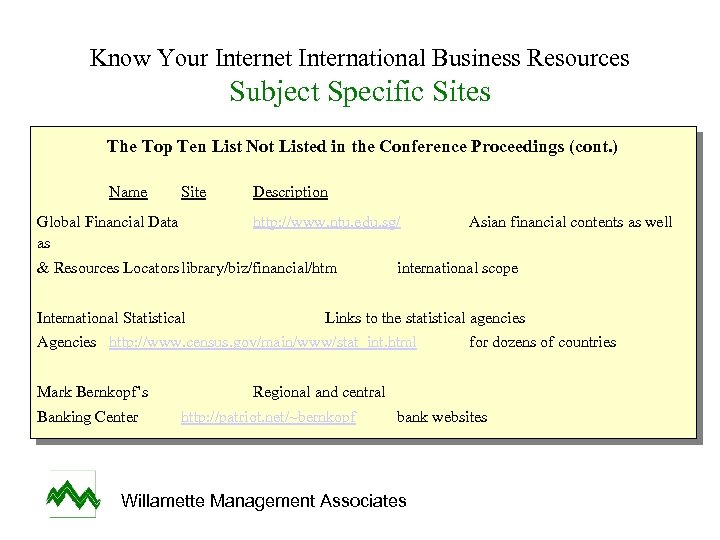 Know Your Internet International Business Resources Subject Specific Sites The Top Ten List Not