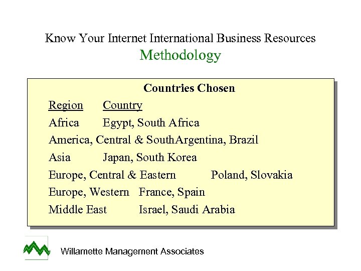 Know Your Internet International Business Resources Methodology Countries Chosen Region Country Africa Egypt, South