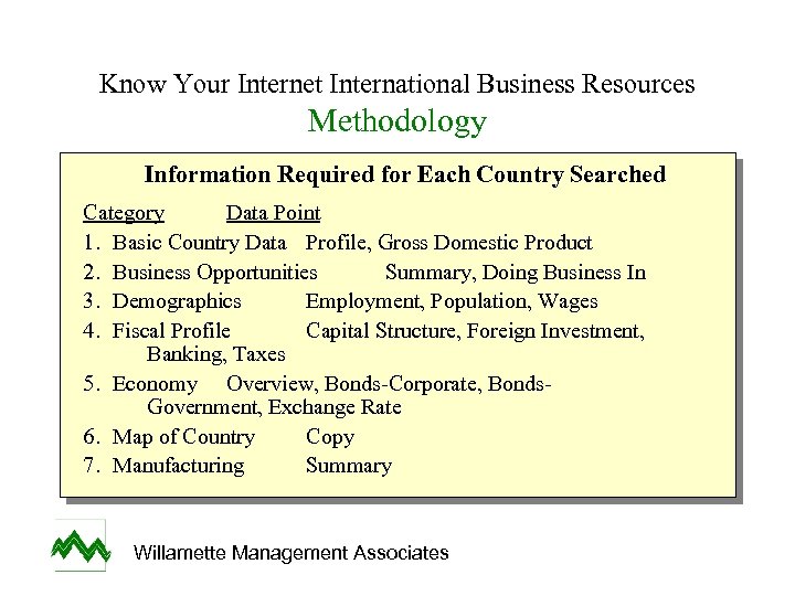 Know Your Internet International Business Resources Methodology Information Required for Each Country Searched Category