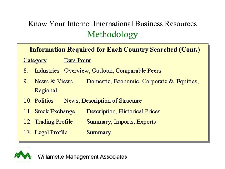 Know Your Internet International Business Resources Methodology Information Required for Each Country Searched (Cont.