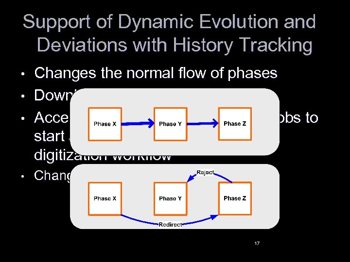 Support of Dynamic Evolution and Deviations with History Tracking • Changes the normal flow