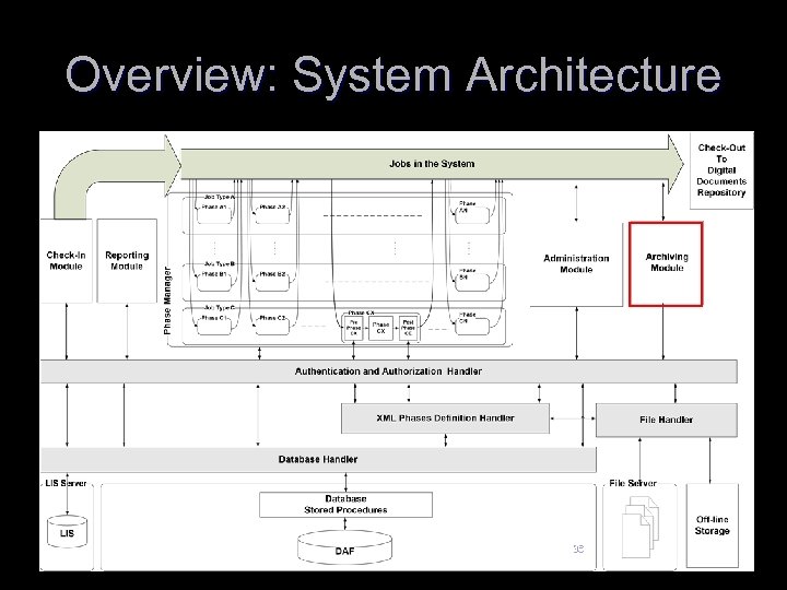 Overview: System Architecture 36 