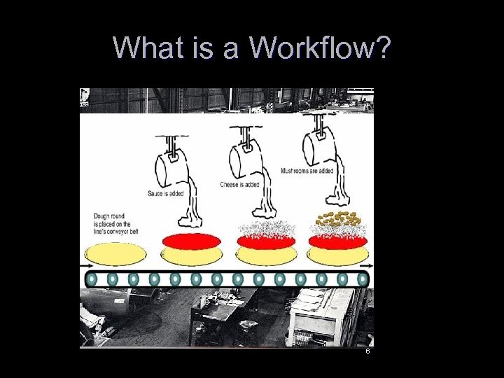 What is a Workflow? 6 