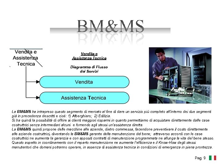 Vendita e Assistenza Tecnica Diagramma di Flusso dei Servizi La BM&MS ha intrapreso questo