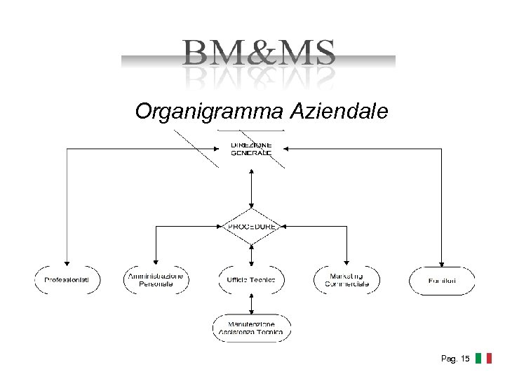 Organigramma Aziendale Pag. 15 
