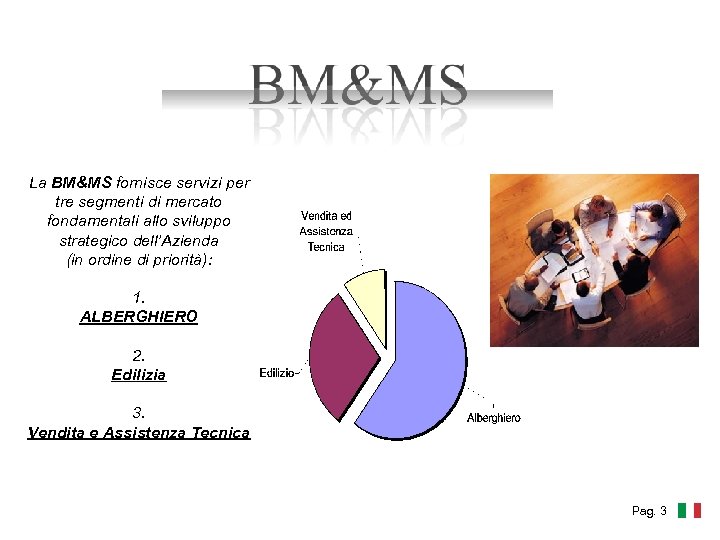 La BM&MS fornisce servizi per tre segmenti di mercato fondamentali allo sviluppo strategico dell’Azienda