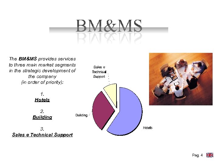 The BM&MS provides services to three main market segments in the strategic development of