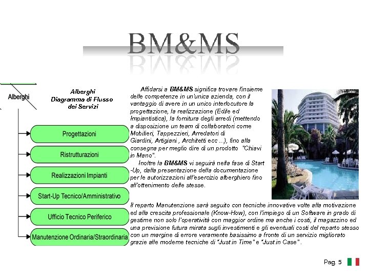 Alberghi Diagramma di Flusso dei Servizi Affidarsi a BM&MS significa trovare l'insieme delle competenze