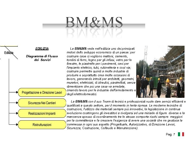 EDILIZIA Diagramma di Flusso dei Servizi La BM&MS vede nell'edilizia uno dei principali motori