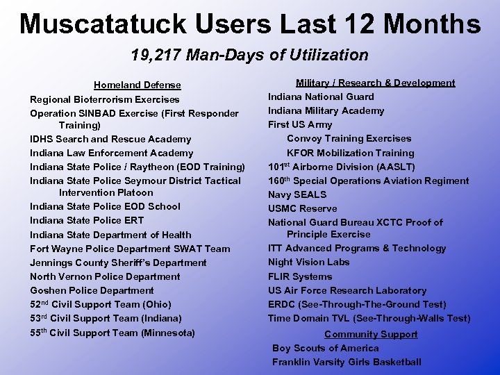 Muscatatuck Users Last 12 Months 19, 217 Man-Days of Utilization Homeland Defense Regional Bioterrorism