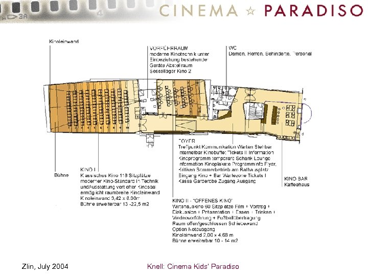 Zlin, July 2004 Knell: Cinema Kids’ Paradiso 